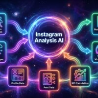 Instagram Competitor Analysis Agent – AI Agent for Scraping Profiles, Analyzing Posts, and Calculating KPIs