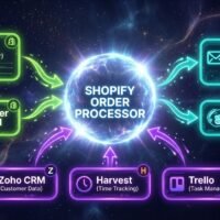 Shopify Order Processor – AI Agent for CRM, Invoicing, and Email Marketing