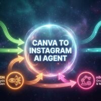 Canva to Instagram AI Agent – AI Agent for Image Export, AI Captioning, and Social Media Posting