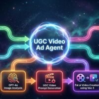 UGC Video Ad Agent – AI Agent for Image Analysis, Prompt Generation, and Video Creation