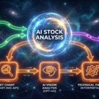 Technical Analyst Agent – AI Agent for Stock Analysis, Chart Generation, and Financial Discussion