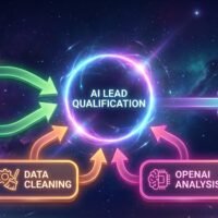 Lead Qualification Agent – AI Agent for Airtable, LinkedIn Data, and Automated Analysis